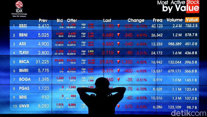 Kompak, IHSG dan Bursa Asia 'Kebakaran'