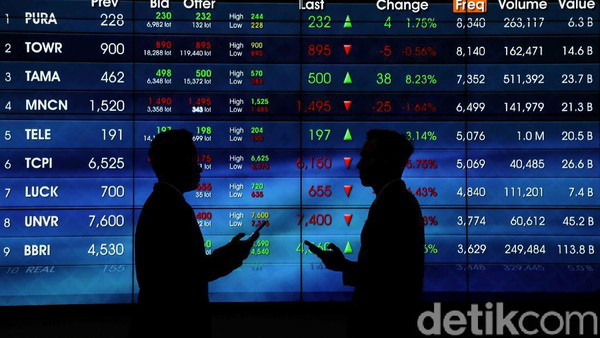 Loyo di Pembukaan, IHSG Ditutup Menguat ke 5.797